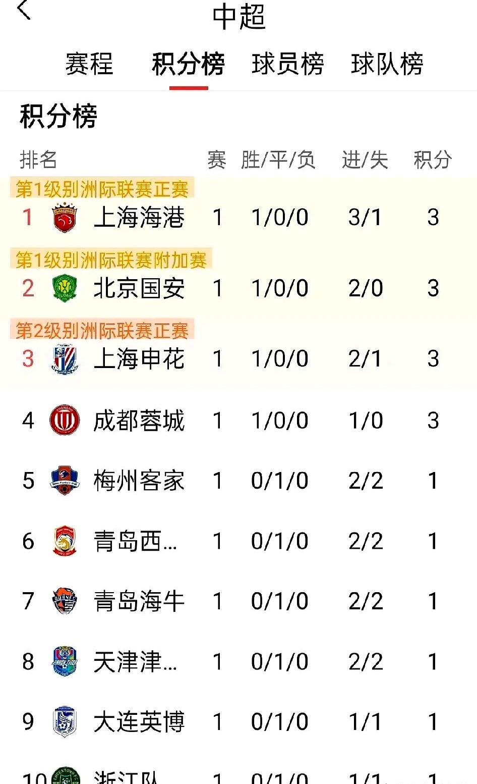 关于中国足球风云：中超球队实力较量的信息