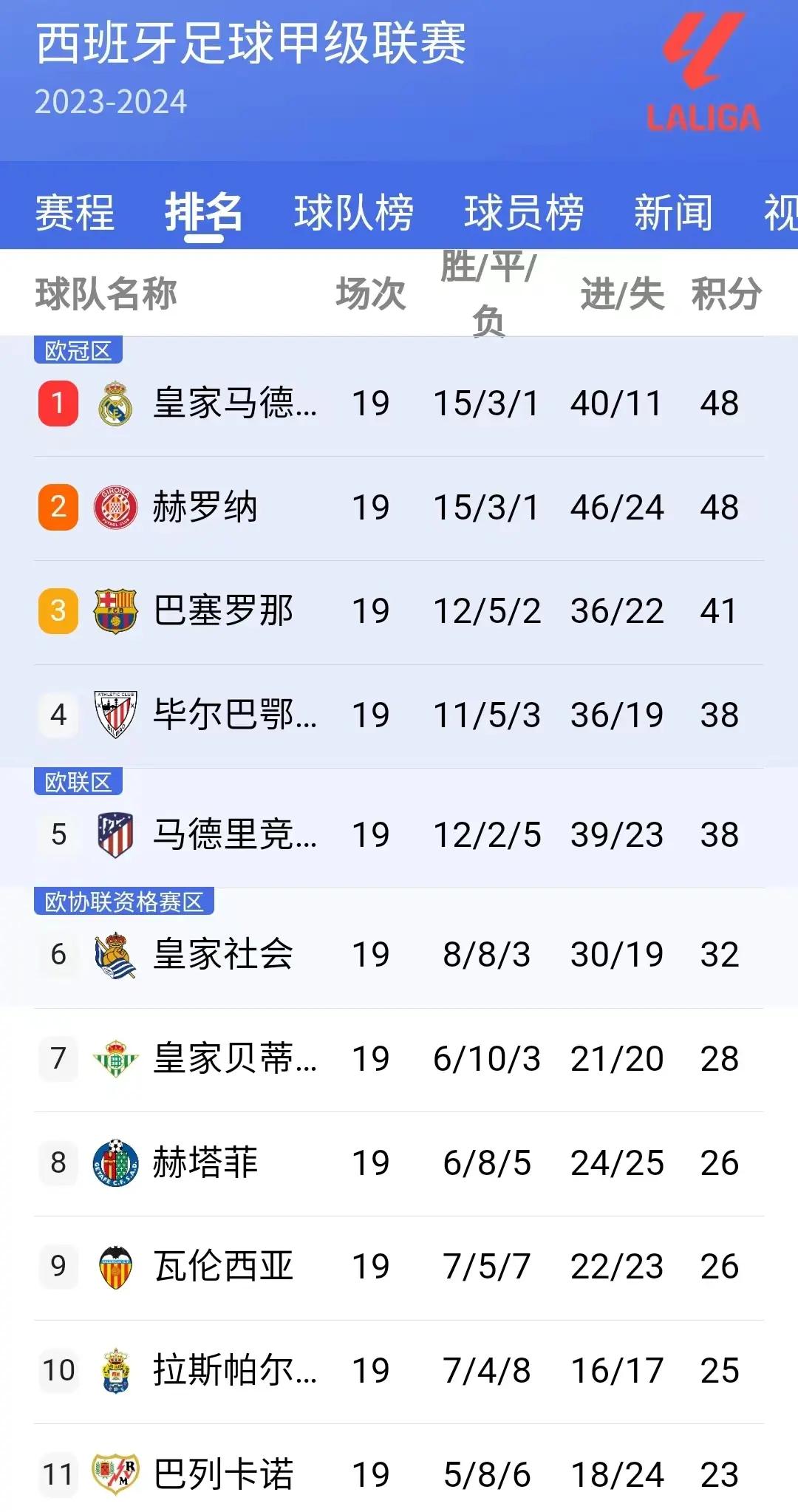 格拉纳达客场大胜巴萨，刷新历史战绩的简单介绍