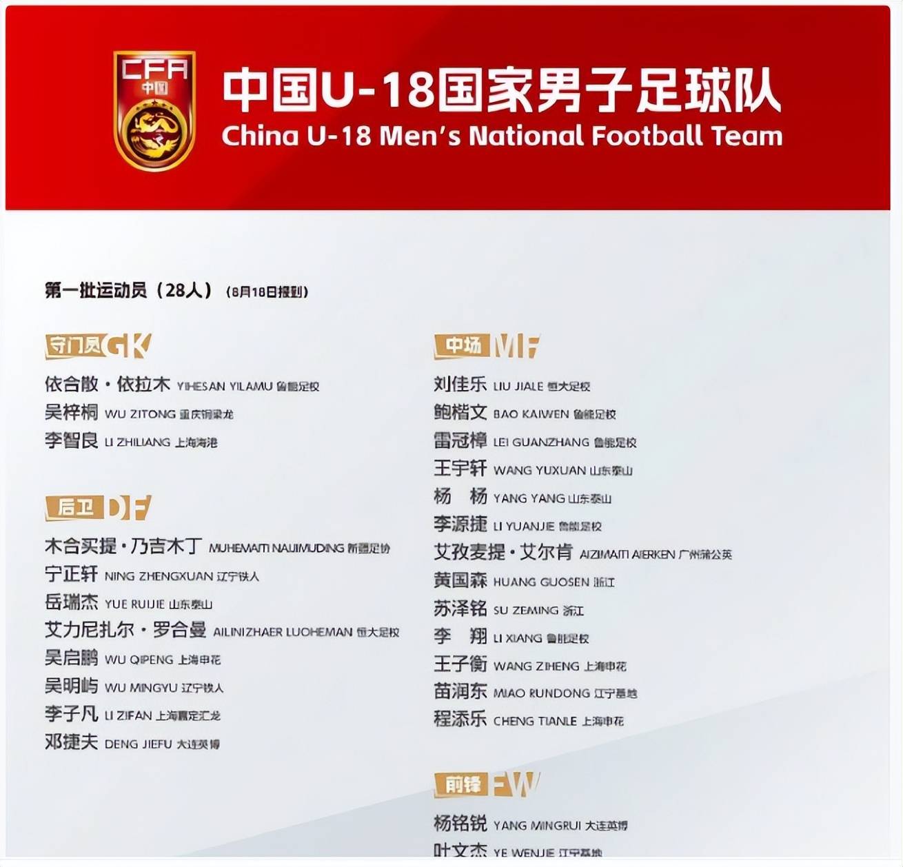 今日中国足球联赛球队阵容曝光