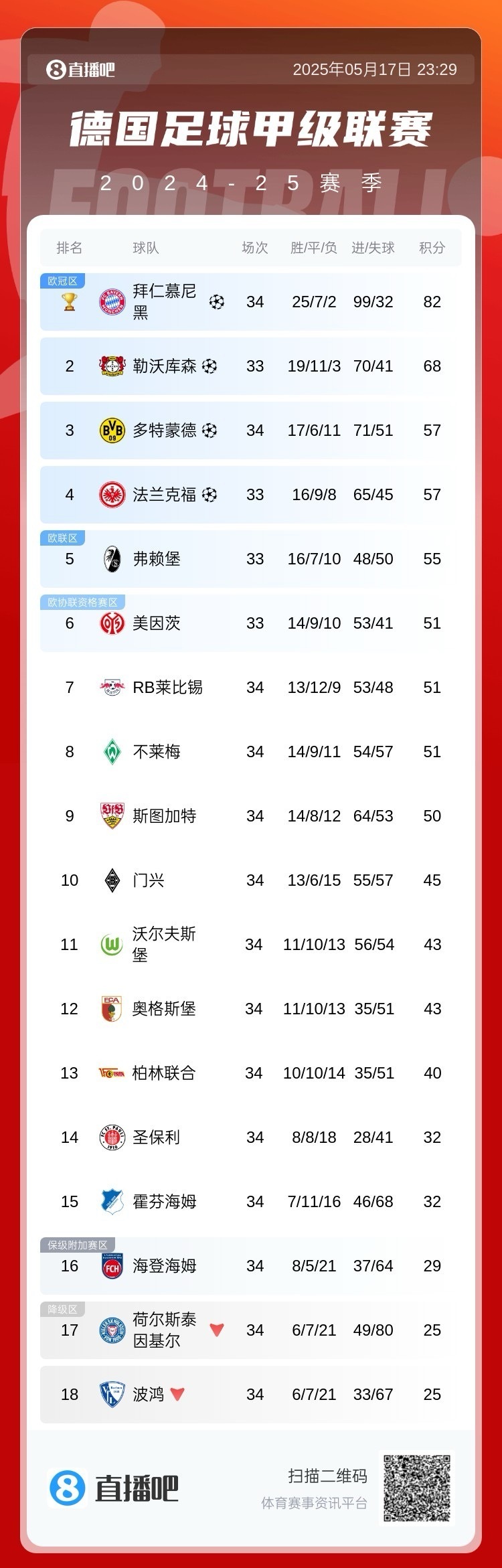 拜仁盘活攻势，横扫对手晋级欧冠四强