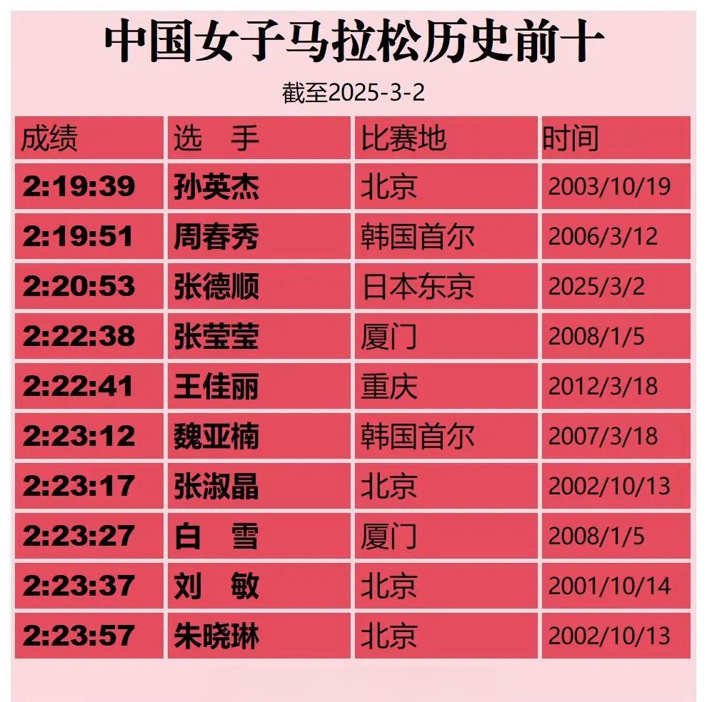 pg电子下载-国际马拉松赛小张夺冠，破纪录